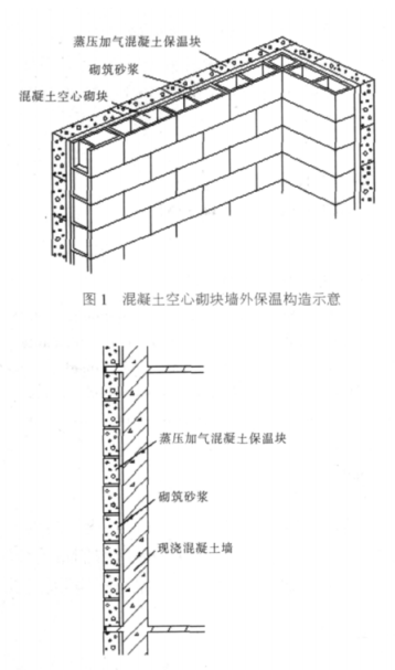 武侯蒸压加气混凝土砌块复合保温外墙性能与构造